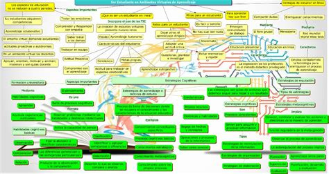 Lic En Derecho Actividades Unadm Mapa Conceptual