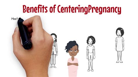 Benefits Of Centering Pregnancy Youtube