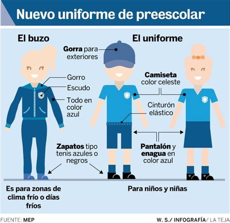 Esto Debe Saber Del Nuevo Uniforme Que Se Usará En Preescolar La Teja