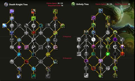 WoW Unheilig Todesritter Guide für Dragonflight