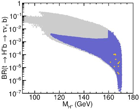 Branching Ratio Of The Top Quark Decay Into A Charged Higgs Boson And A