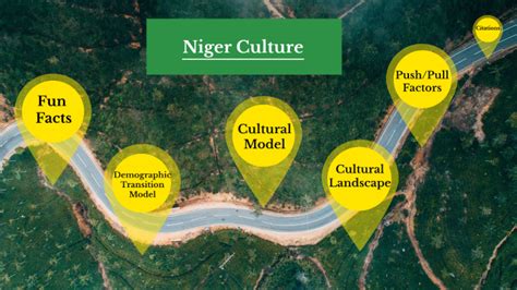 Niger Culture by Hanley Levine on Prezi