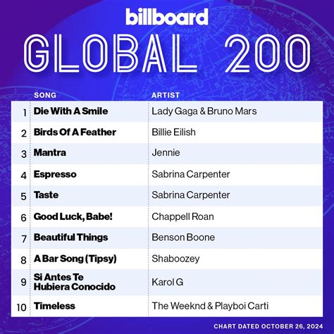 Jennie BLACKPINK Perdana Masuk Chart Billboard Hot Dengan Lagu Solo Mantra