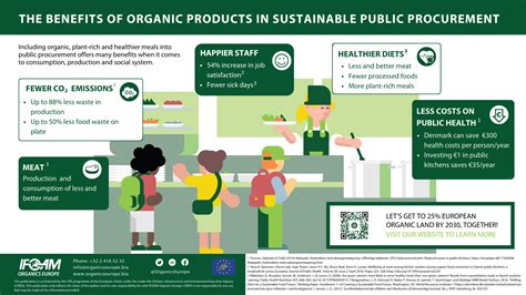 Our Achievements Ifoam Organics Europe Publications