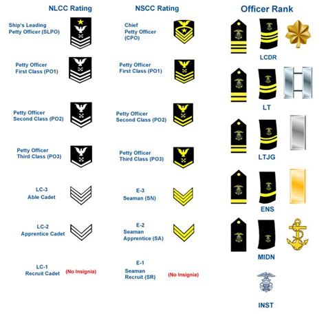 Us Navy Officer Rank Insignia Chart | Images and Photos finder