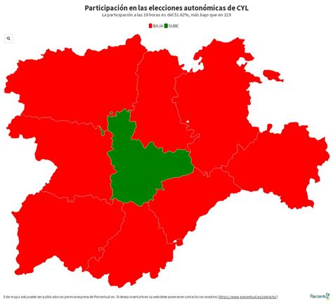 Participación Flourish