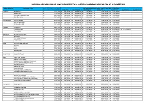 Ukt Kedokteran Unsri Homecare24