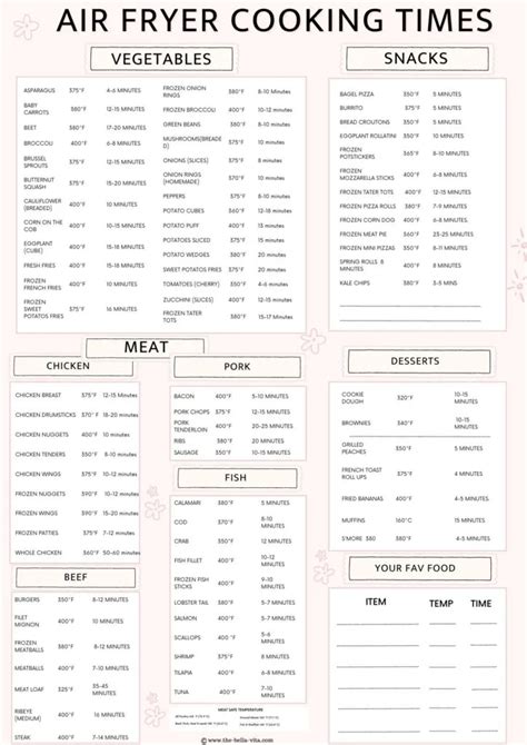 The Complete Air Fryer Cooking Times Chart - Free Printable