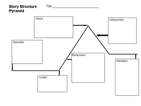 Graphic Organizer Templates For Stories