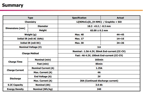 lgdbhg21865 Battery - Lithium ion Battery Manufacturer and Supplier in ...