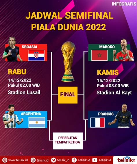 Infografis Jadwal Lengkap Semifinal Piala Dunia Telisik Id