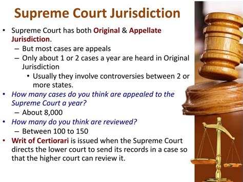 Supreme Court Equity Jurisdiction