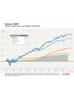 Ibbotson SBBI Stocks, Bonds, Bills, and Inflation … / ibbotson-sbbi ...