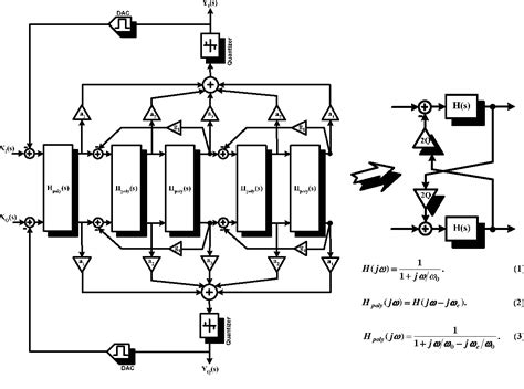 Figure From Vhdl Ams Modeling Of Continuous Time Complex Bandpass