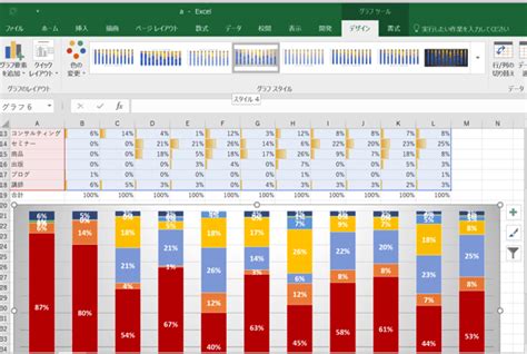 Excelの積み上げ棒グラフで売上分析。積み上げ棒グラフに％（割合）を表示する方法。 Ex It