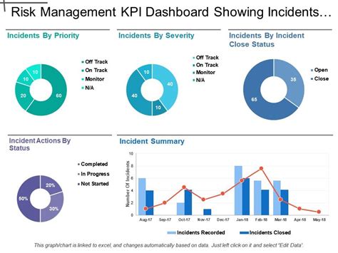 Top 10 Risk Management Dashboard Templates with Samples & Examples