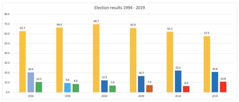 South African 2019 Election The Predictions Vs The Results Businesstech