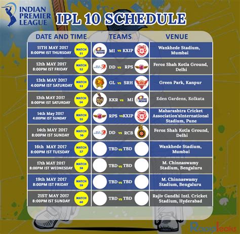 IPL 2017 Schedule And Fixtures: Let The Game Begin