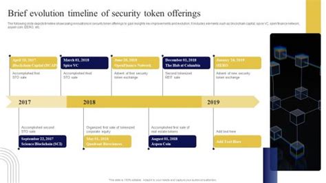 Brief Evolution Timeline Of Security Exploring Investment Opportunities