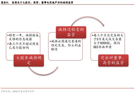 减持新规2021解读流通股东减持规定减持新规第9页大山谷图库