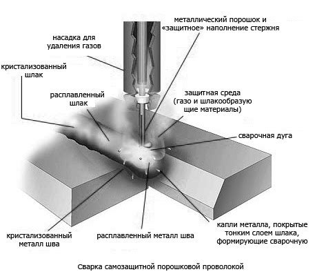 Сантехник ...: Самозащитная порошковая проволока для полуавтомата ...