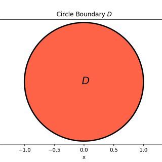 1: The circular geometry, with the boundary in bold. | Download ...