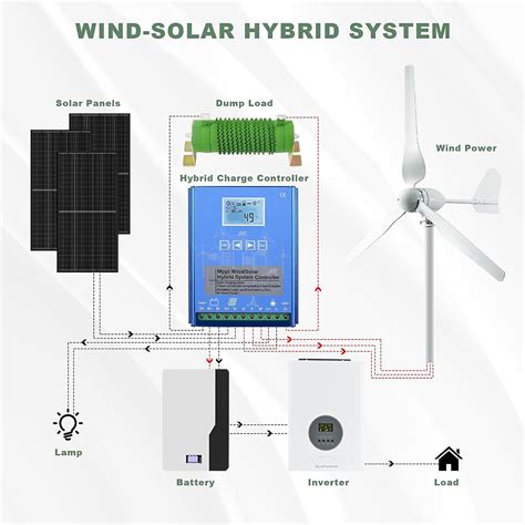 100 1200w Optional Wind Solar Hybrid Charge Controller 12v 24v Auto Detection Mppt Off Grid