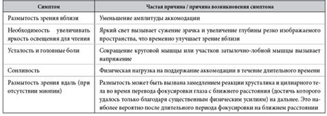 Подбор аддидации при пресбиопии