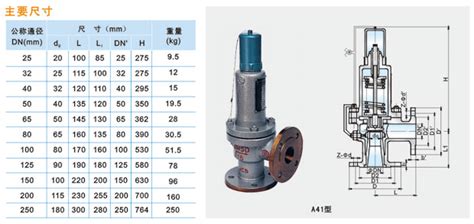 A41h 16c／25c／40c型微启式安全阀 中国 · 阿司米阀门有限公司