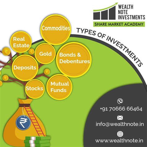 Different Types Of Investing