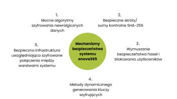 Na Czym Polega Polityka Bezpiecze Stwa Informacji W Firmie System Erp