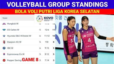 Hasil Bola Voli Putri Liga Korea Selatan Hungkuk Pink Spider Vs Hyundai