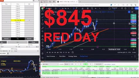 Apex Funded Trader Journey To K Day Youtube