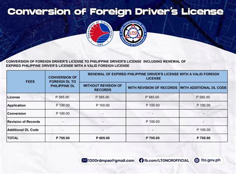 Every single LTO Driver's License-related fee in 2023: A quick and easy