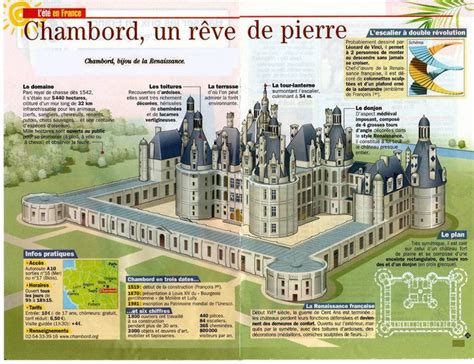 Le château de Chambord