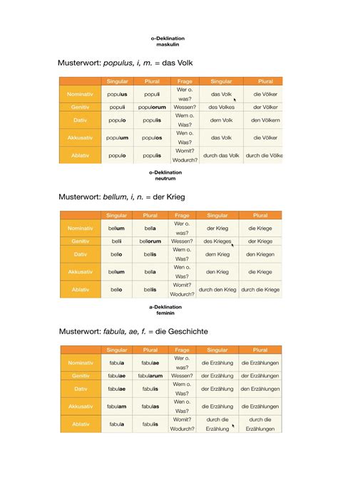 O Und A Deklination Grundkurs Latein I StuDocu