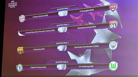 Women's Champions League quarter-final and semi-final draw | UEFA Women ...