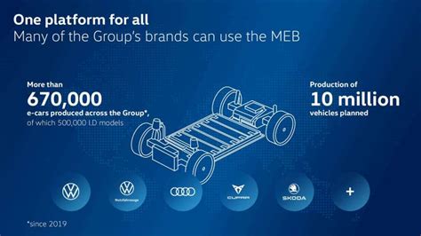 Volkswagen Meb Ev Platform Paul Tan S Automotive News