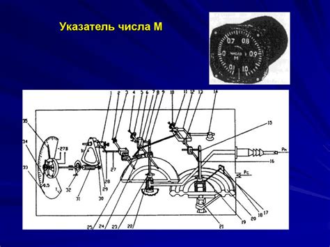 Автономные приборы измерения высотно-скоростных параметров. Виды ...