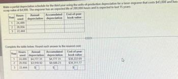 Answered Make A Partial Depreciation Schedule For The Third Year Using