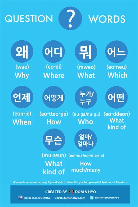 Korean Vocabulary Question Words Learn Korean With Fun Colorful