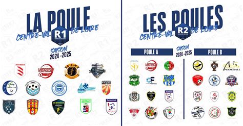 R1 R1f R2 R3 Découvrez La Composition Des Poules Régionales Pour