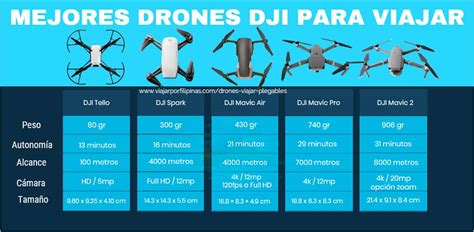 Tabla Comparativa Drones Binden Binden The Best Porn Website