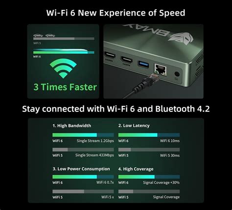 BMAX B6 Pro Mini PC Intel Core i5-1030NG7, 16 GB LPDDR4, 512 GB SSD ...