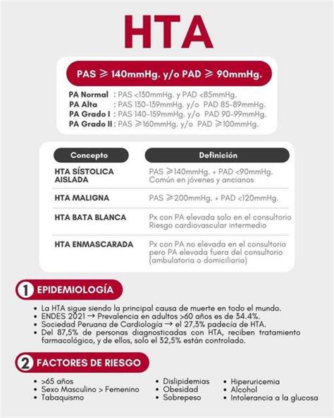 La Hipertensión Arterial HTA YUDOC ORG uDocz