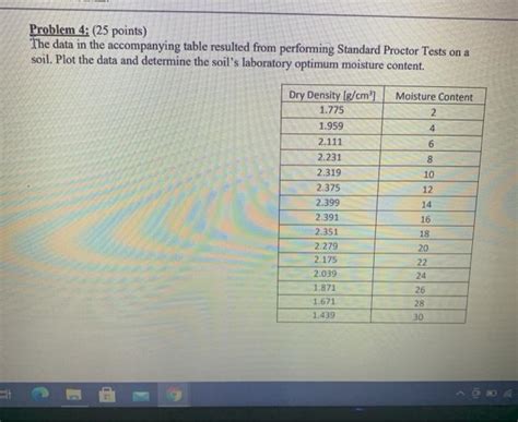 Solved Problem 4 25 Points The Data In The Accompanying