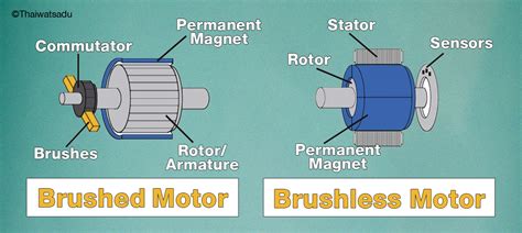 Brushless Vs Brushed Motor Why You Should Know The Difference Before Buying A Cordless Drill