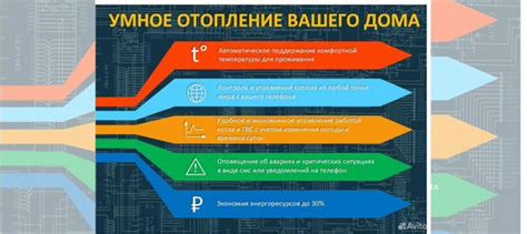 Дистанционное управление котлом в Ярославле | Услуги | Авито