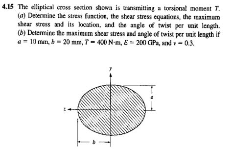 Solved The Elliptical Cross Section Shown Is Chegg