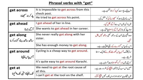 Phrasal Verbs With Get Explained In Urdu With Example Meaning